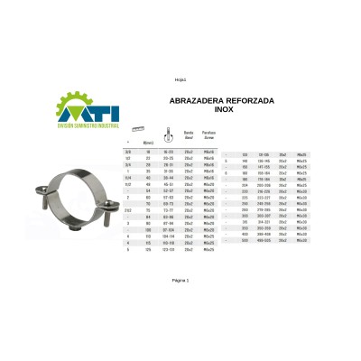Abrazadera Reforzada de inoxidable con tuerca sodada Abrazadera Reforzada de inoxidable con tuerca sodada