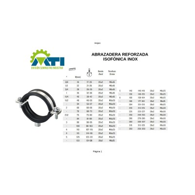 Abrazadera Reforzada de acero inoxidable recubierta de goma con tuerca sodada Abrazadera Reforzada de acero inoxidable recubierta de goma con tuerca sodada