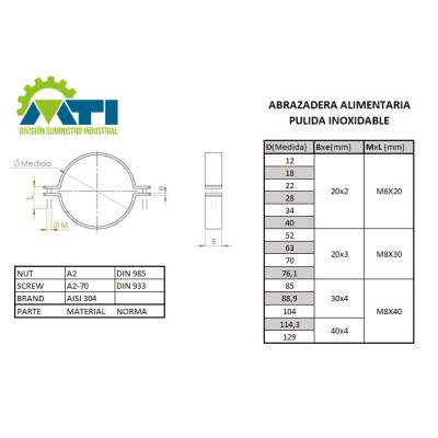 Abrazadera Alimentaria Pulida Inoxidable