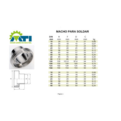 Macho soldar Din 11851 serie 2