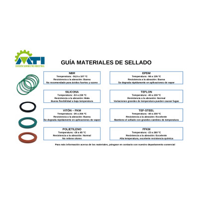Junta plana SBR Tipo 2 DIN-2690
