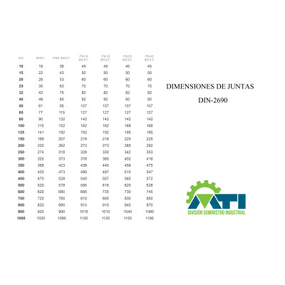 Junta NBR blanco alimentario FDA DIN-2690