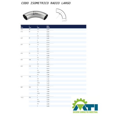 Codo isómetrico radio largo a 90º
